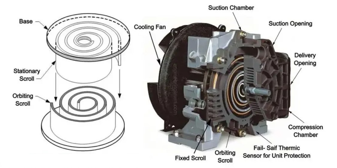 Scroll Compressor